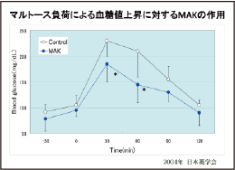 MAK 霊芝菌糸体培養培地抽出物