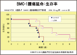 LEM シイタケ菌糸体培養培地抽出物（製法特許 No. 1957839）