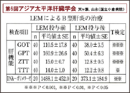 LEM シイタケ菌糸体培養培地抽出物（製法特許 No. 1957839）