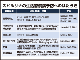 スピルリナ Spirulina / Arthrospira platensis