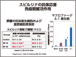 スピルリナ Spirulina / Arthrospira platensis
