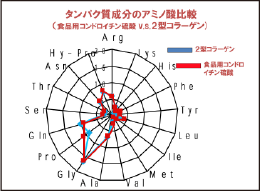 SCP コンドロイチン硫酸タンパク複合体