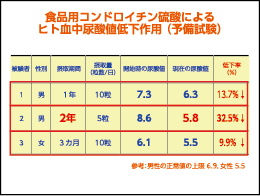 SCP コンドロイチン硫酸タンパク複合体