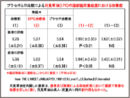 GLA γ-リノレン酸：月見草油EPO
