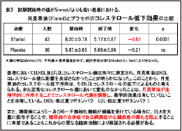GLA γ-リノレン酸：月見草油EPO